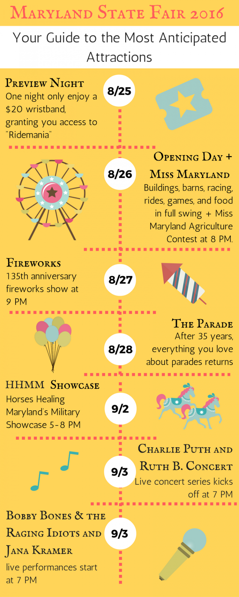 The Maryland State Fair and 7 Events, you won’t want to miss in 2016